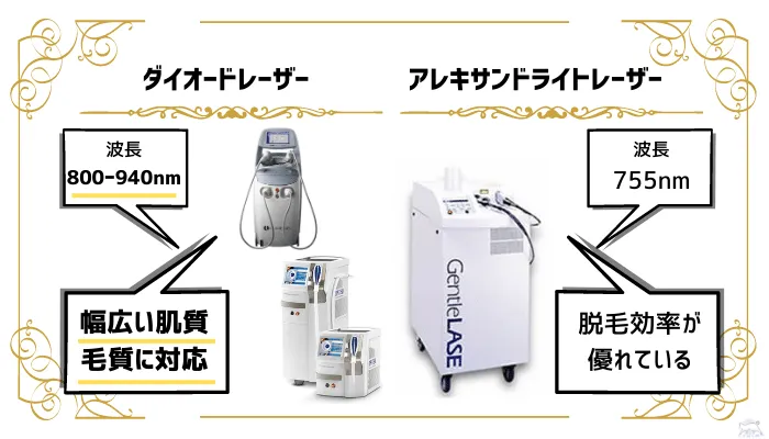 ダイオードレーザーとアレキサンドライトレーザーの違い