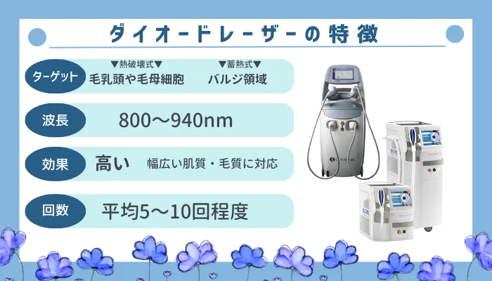 ダイオードレーザーの特徴