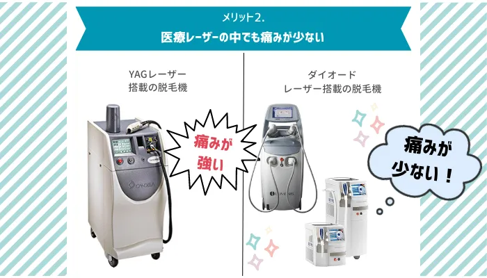 ダイオードレーザーメリット2