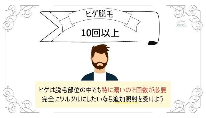 ヒゲ脱毛は10回以上
