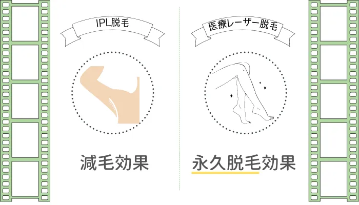 効果は医療レーザー脱毛の方が高い