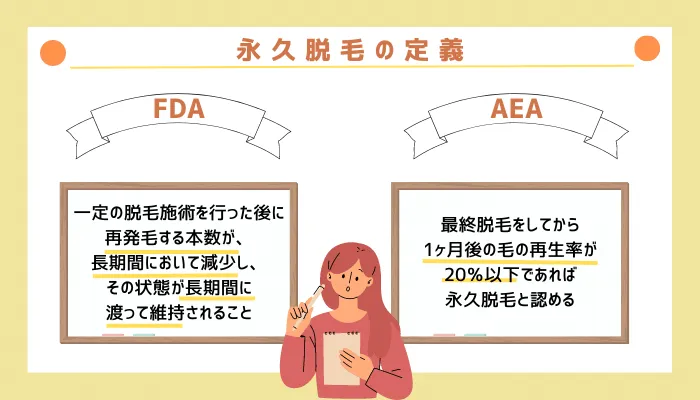 永久脱毛の定義
