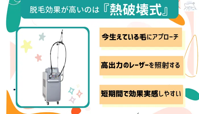 脱毛効果の違い