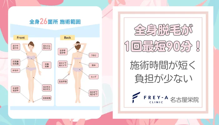 フレイアクリニック名古屋栄おすすめポイント2