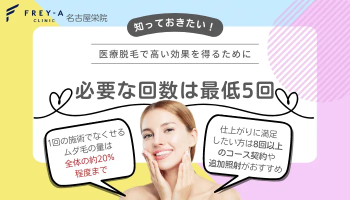 フレイアクリニック名古屋栄効果が出る回数