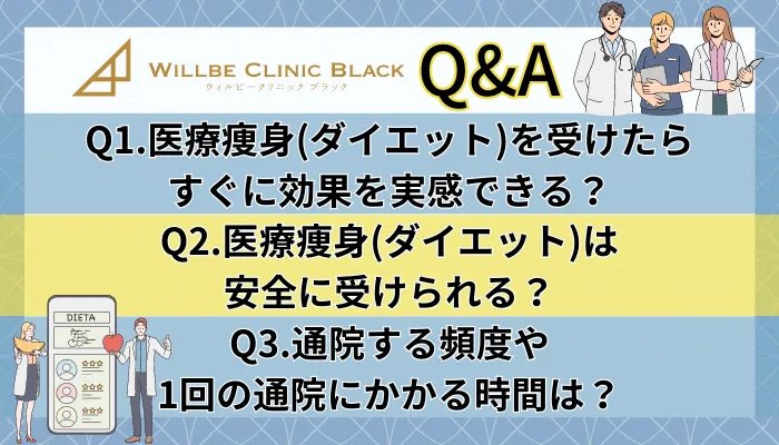 ウィルビークリニックブラック医療痩身QA
