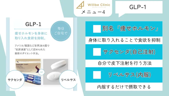 ウィルビークリニック医療ダイエットメニュー4