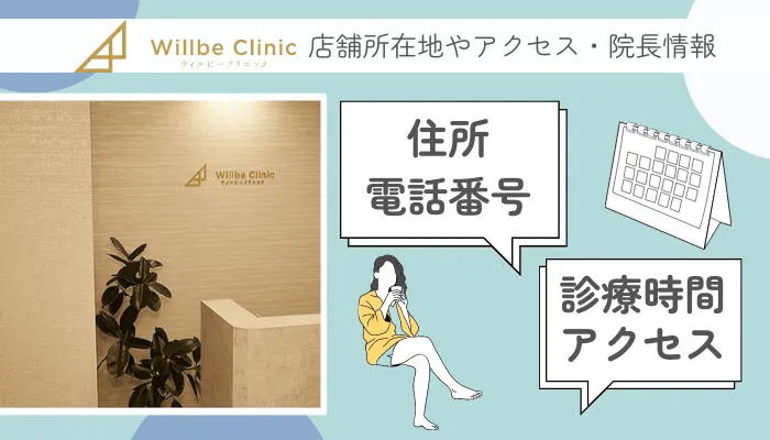 ウィルビークリニック医療ダイエット基本情報