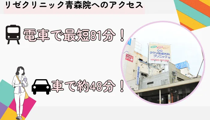 リゼクリニック五所川原駅からのアクセス