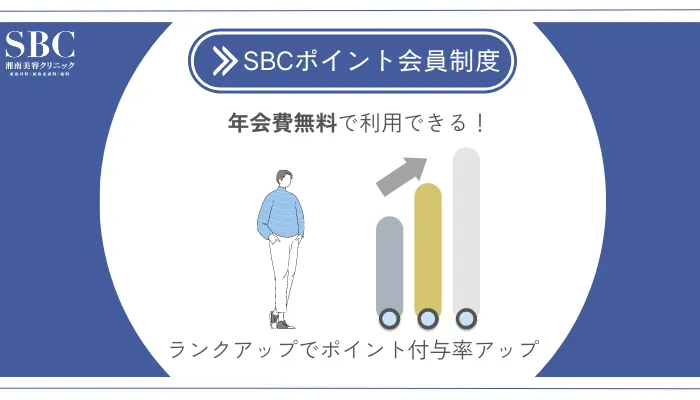 湘南美容クリニックメンズSBCポイント会員制度