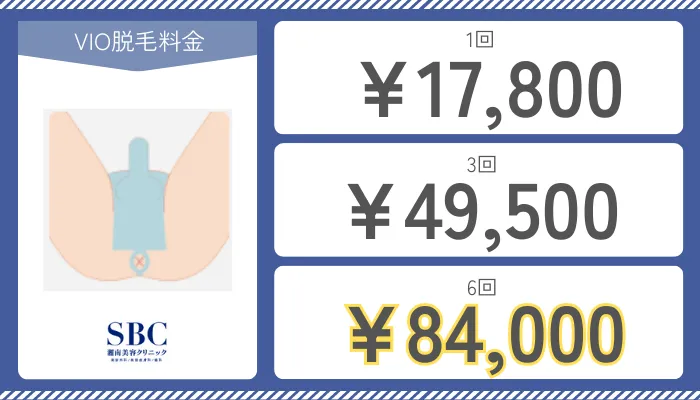 湘南美容クリニックメンズVIO脱毛料金