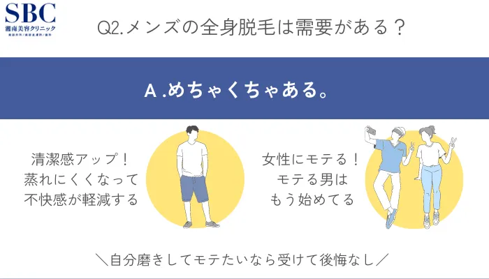 湘南美容クリニックメンズ全身脱毛の需要