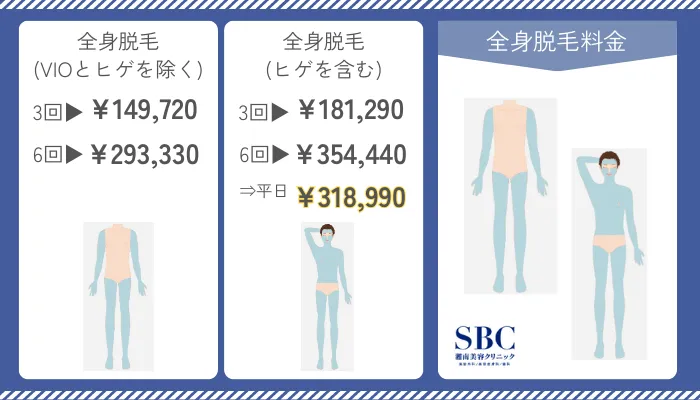 湘南美容クリニックメンズ全身脱毛料金