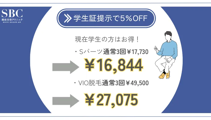 湘南美容クリニックメンズ学割