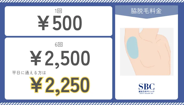 湘南美容クリニックメンズ脇脱毛料金