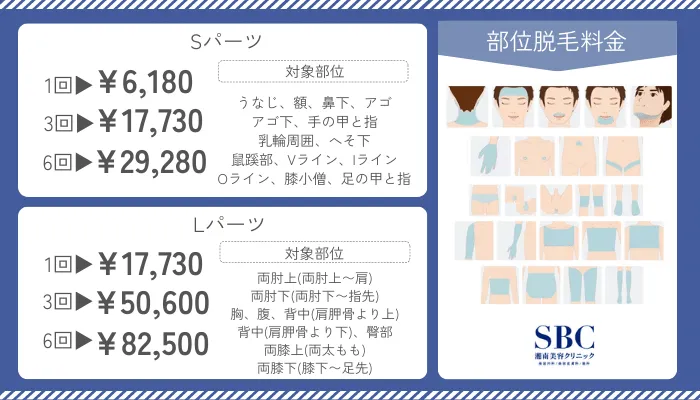 湘南美容クリニックメンズ部位脱毛料金