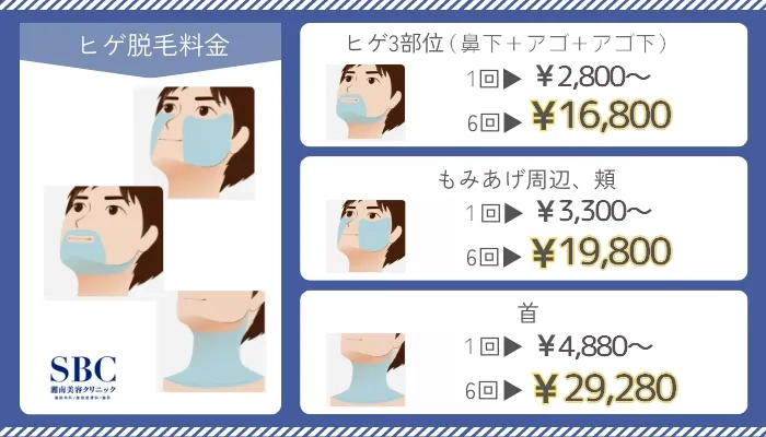 湘南美容クリニックメンズヒゲ脱毛料金