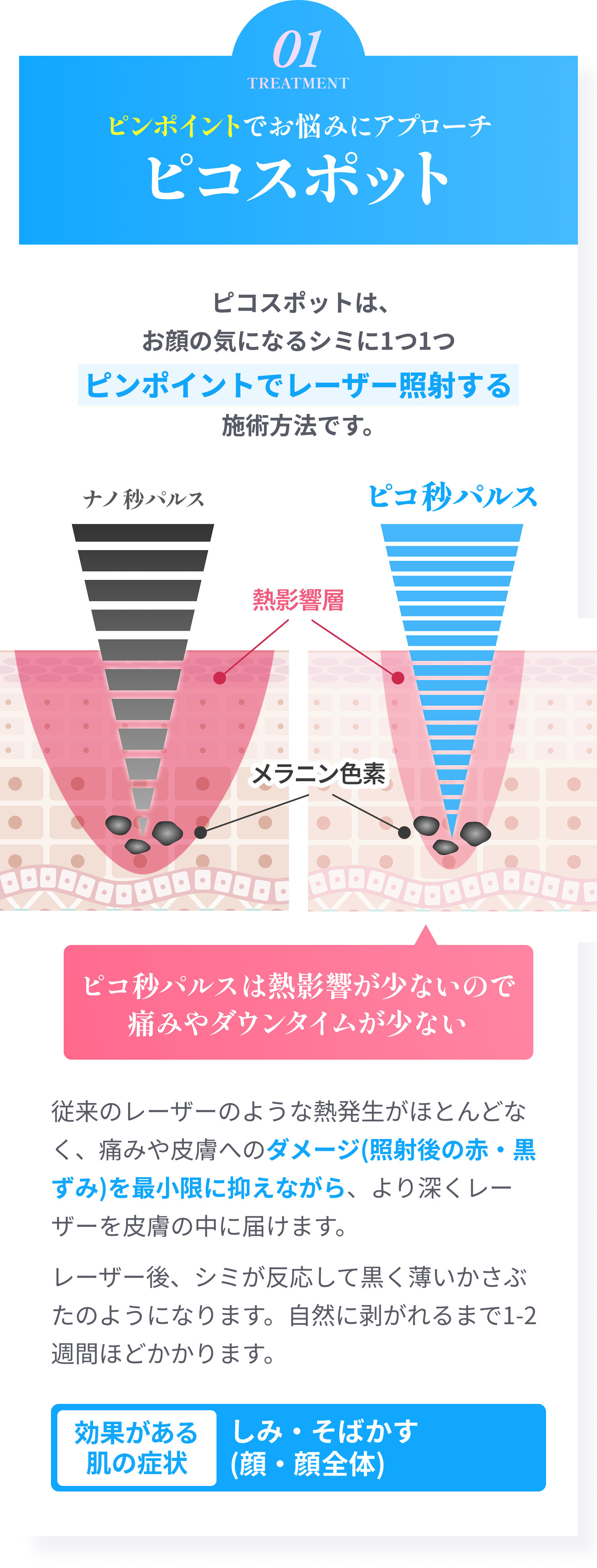 ピンポイントでお悩みにアプローチピコスポット