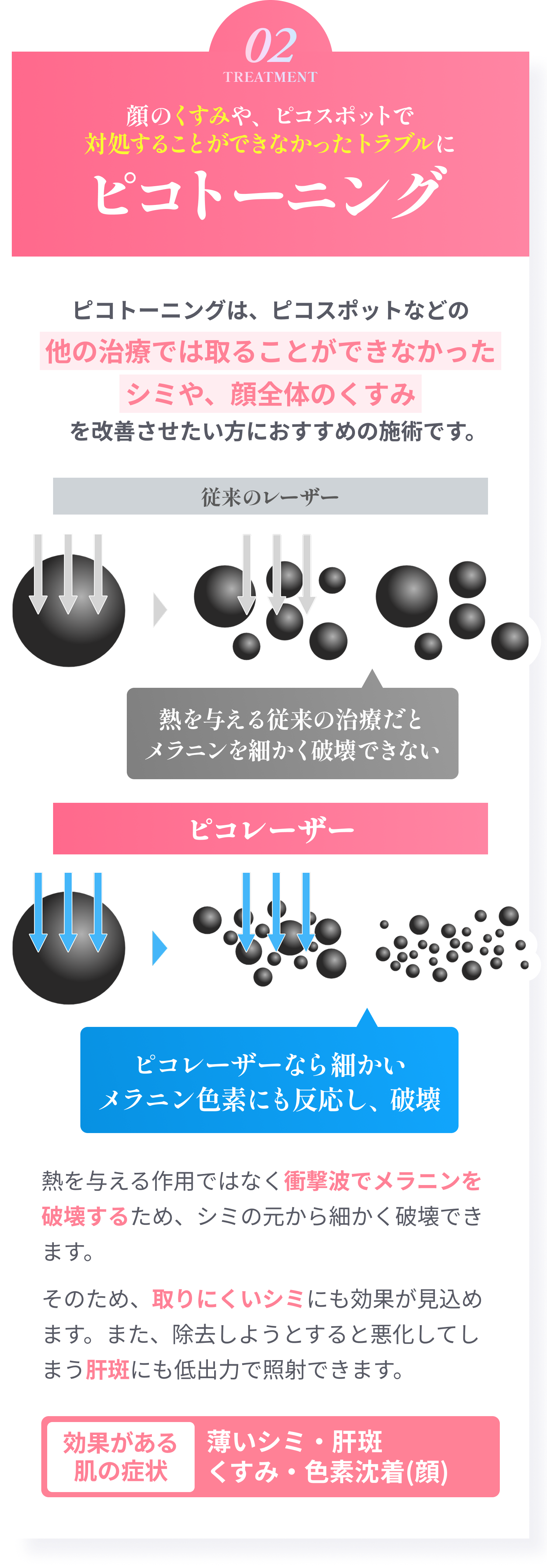 顔のくすみや、ピコスポットで対処することができなかったトラブルにピコトーニング