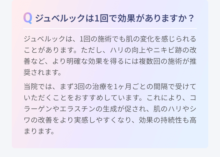 ジュベルックは1回で効果がありますか？ | ジュベルックは、1回の施術でも肌の変化を感じられることがあります。ただし、ハリの向上やニキビ跡の改善など、より明確な効果を得るには複数回の施術が推奨されます。当院では、まず3回の治療を1ヶ月ごとの間隔で受けていただくことをおすすめしています。これにより、コラーゲンやエラスチンの生成が促され、肌のハリやシワの改善をより実感しやすくなり、効果の持続性も高まります。