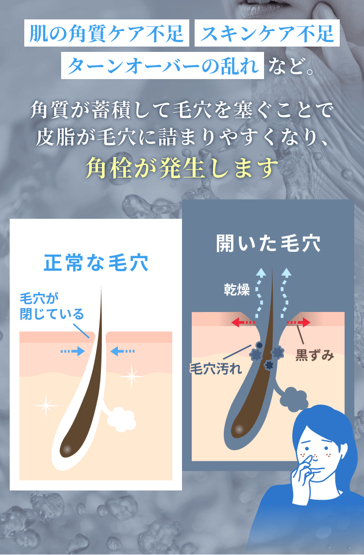 20代をピークに、肌内部のコラーゲンやヒアルロン酸が減少していくからです。肌表面だけではなく肌内部には 毛穴やシミ が隠れています