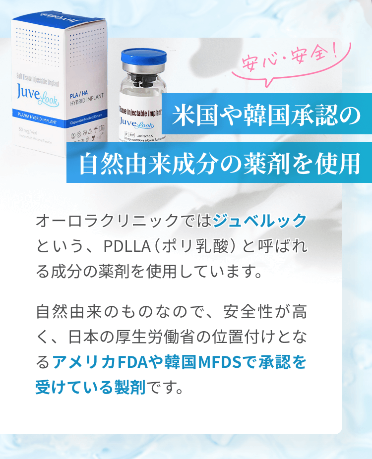 米国や韓国承認の自然由来成分の薬剤を使用 | オーロラクリニックではジュベルックという、PDLLA（ポリ乳酸）と呼ばれる成分の薬剤を使用しています。自然由来のものなので、安全性が高く、日本の厚生労働省の位置付けとなるアメリカFDAや韓国MFDSで承認を受けている製剤です。