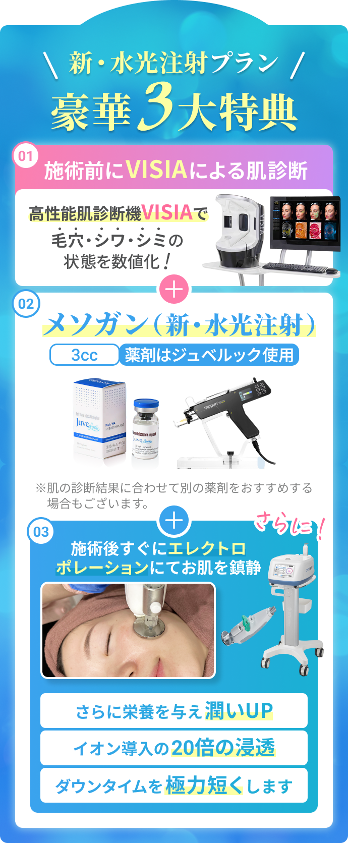 新・水光注射プラン豪華３大特典⓵施術前にVISIAによる肌診断＋⓶メソガン（新・水光注射）⓷施術後すぐにエレクトロポレーションにてお肌を鎮静
