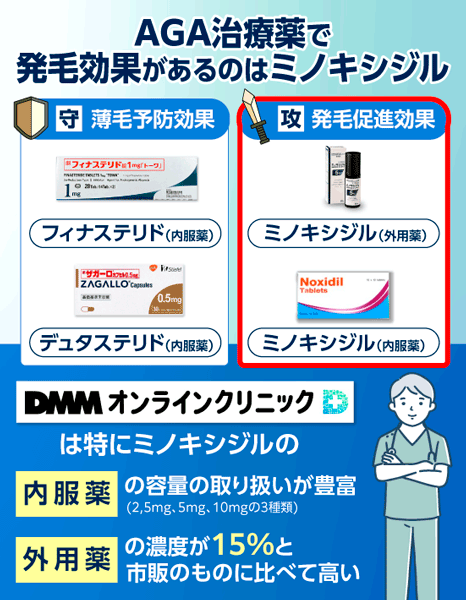 AGA治療薬ミノキシジルは発毛促進効果があることを示す画像