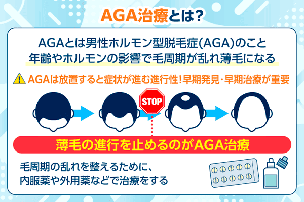 AGA治療は男性型脱毛症の進行を止めること