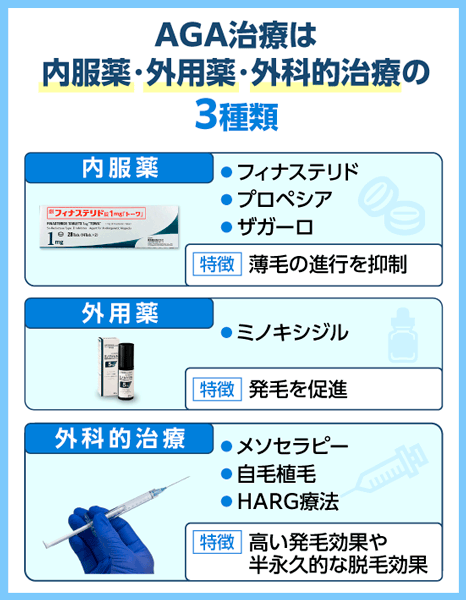 AGA治療は内服薬・外用薬・外科的治療の3種類