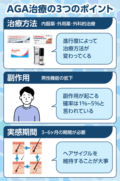 AGA治療の治療方法・副作用・実感期間の3つのポイント