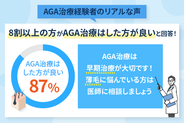 AGA治療はした方が良いかというアンケート調査結果