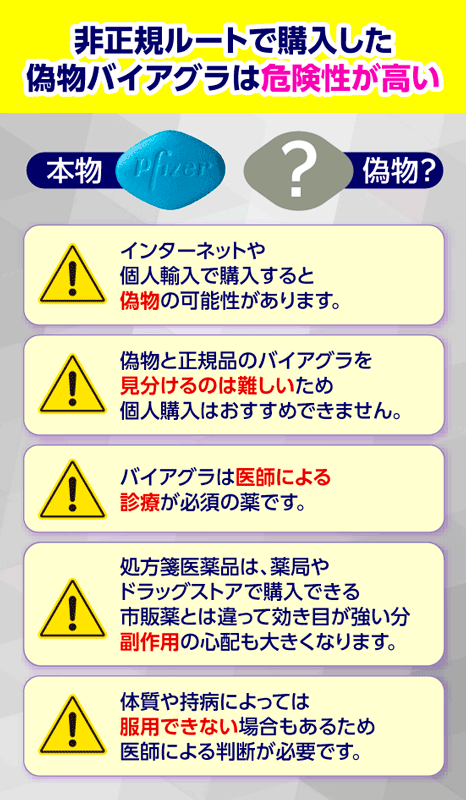 非正規ルートで購入した偽物バイアグラは危険性が高い