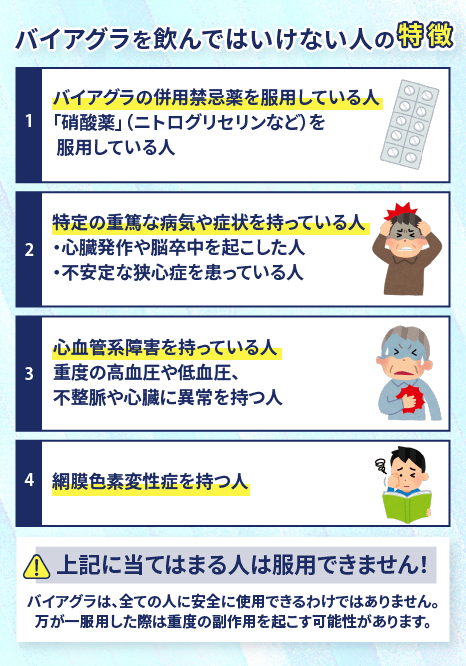 バイアグラの副作用が重症化しやすく飲んではいけない人の特徴