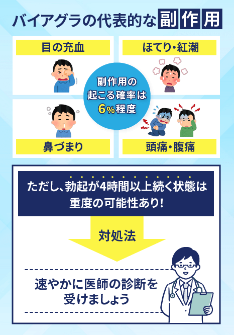 バイアグラの副作用の症状と発症確率