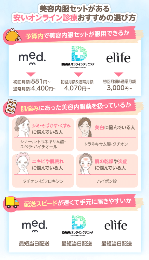 美容内服セットが安いオンライン診療の選び方3つを示した画像